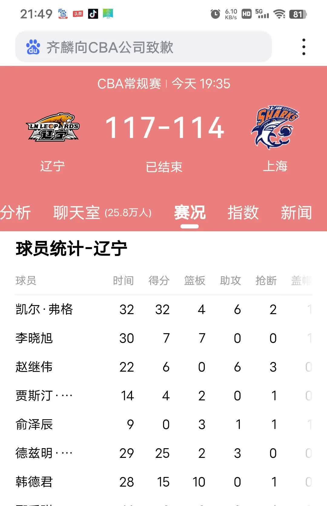 关于辽宁队主场连胜，热火四射领跑积分榜的信息