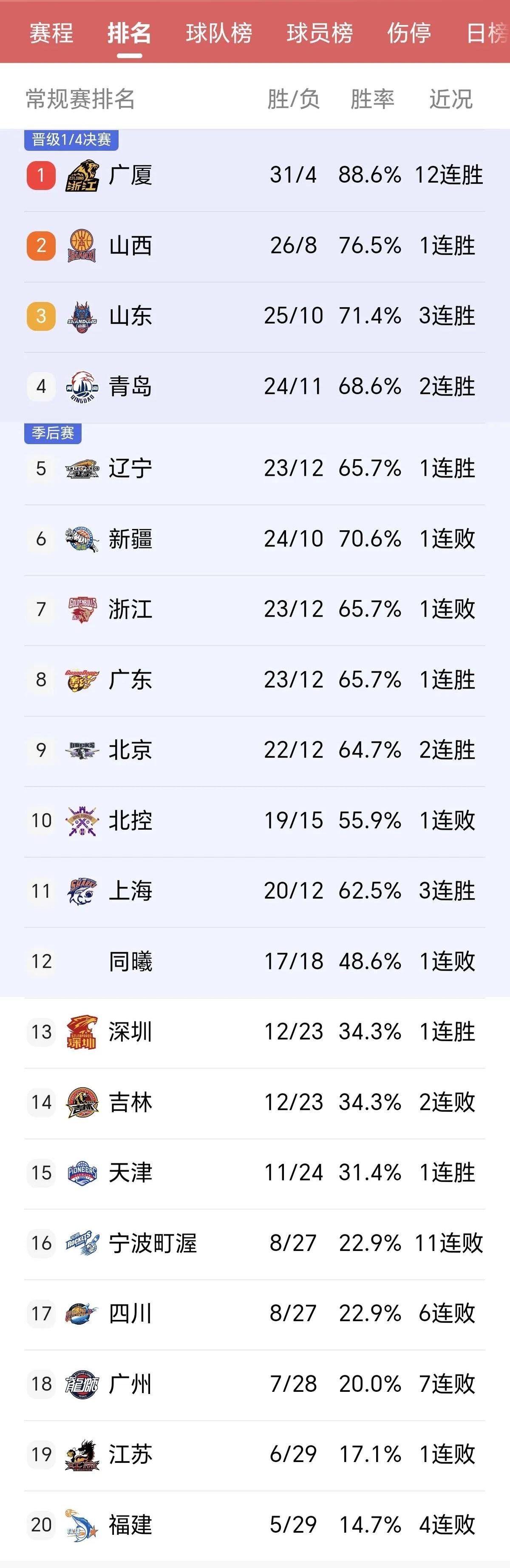 顶级职业联赛：橙队实力强劲领先积分榜的简单介绍
