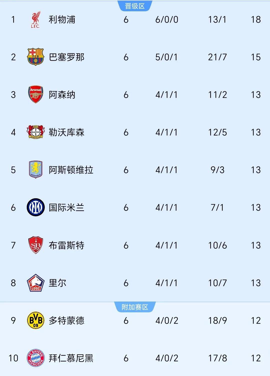 惊喜调整：AC米兰世俱杯大名单公布