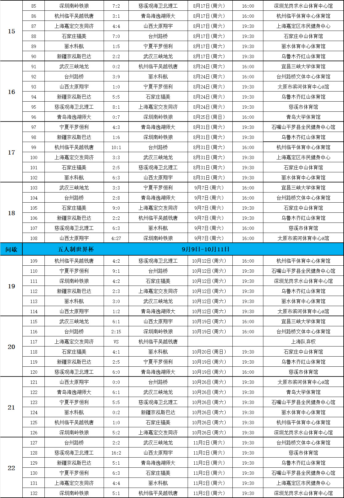 足球界大事件：女足比赛的最新赛事日程安排的简单介绍