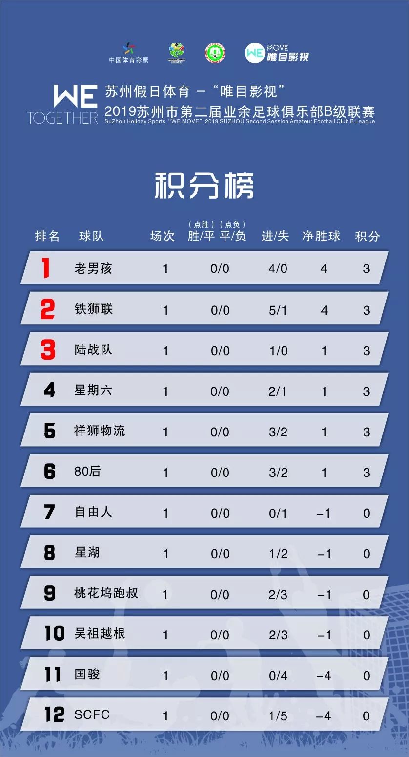 国内足球联赛的最新赛场战报