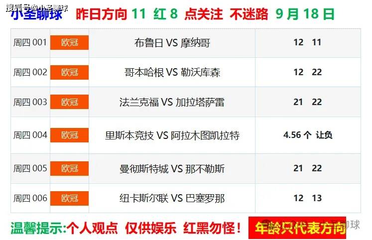专家预测比分分析胜率超六成,结果成焦点的简单介绍 专家预测比分分析胜率超六成,结果成焦点的简单介绍