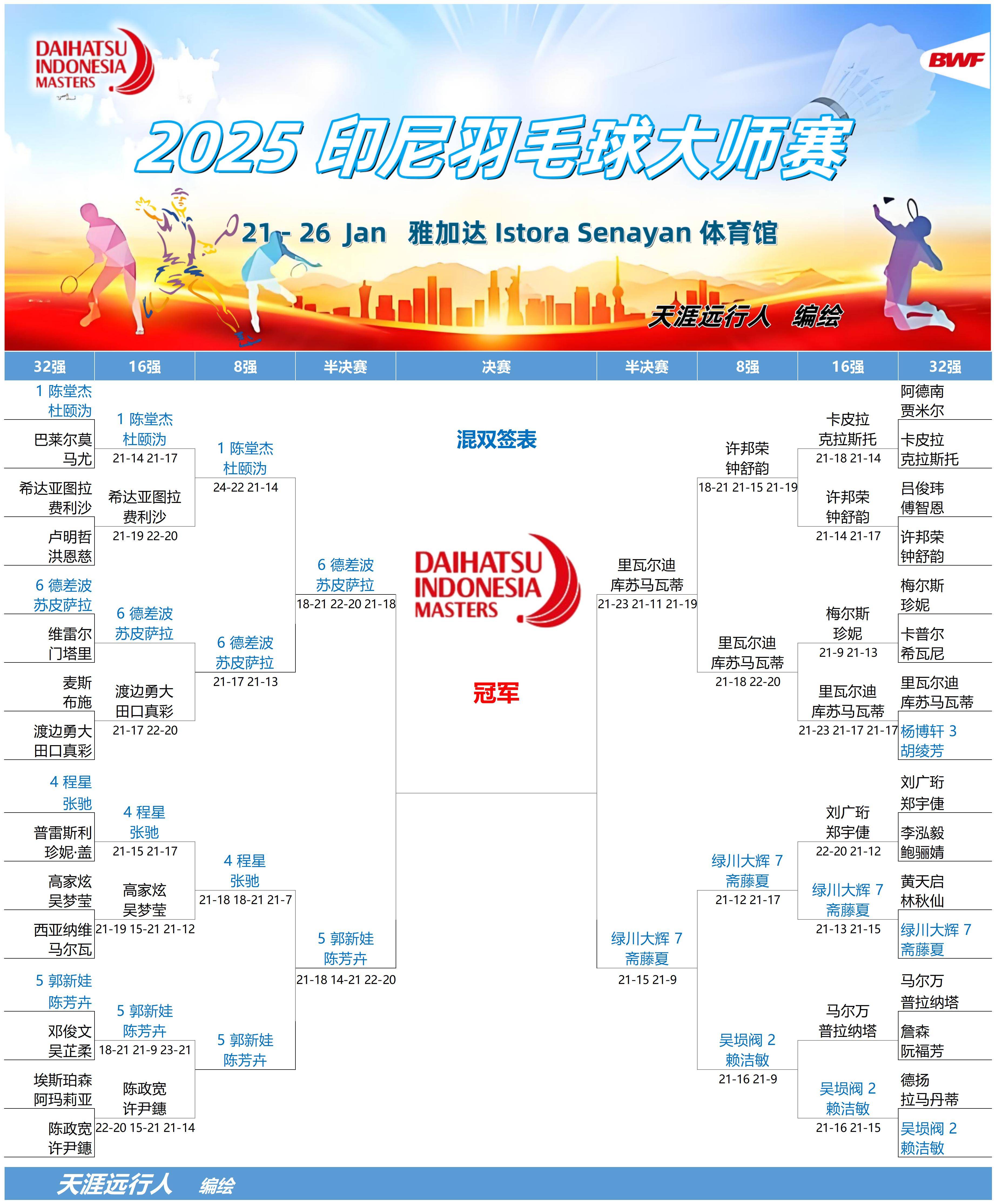 关于印尼羽毛球队险胜中国羽毛球队，林丹制霸全场的信息